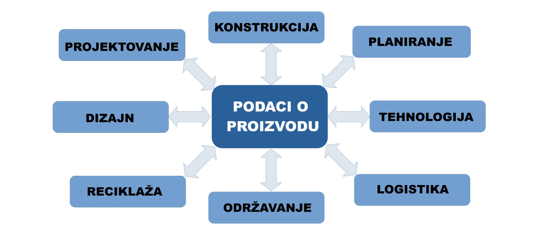STEP neutralni 3D CAD format | CAx tehnologije