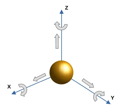 Stepeni slobode kretanja