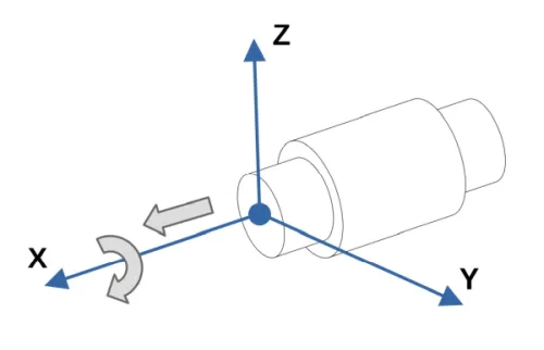 Kinematički par valjka i cevi