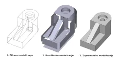 Žičano, površinsko i zapreminsko 3D CAd modeliranje