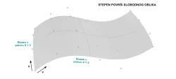 Stepen površi slobodnog oblika