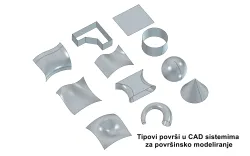 Tipovi površi u CAD sistemima za površinsko modeliranje