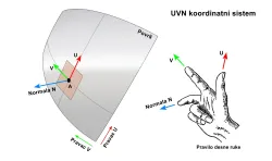 UVN Koordinatni sistem