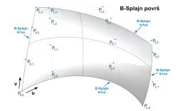 B-Splajn površi