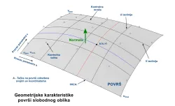 Geometrijske karakteristike površi slobodnog oblika