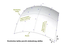 Kontrolne tačke površi slobodnog oblika