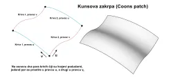 Kunsove zakrpe