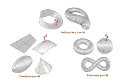 Orijentacija površi slobodnog oblika