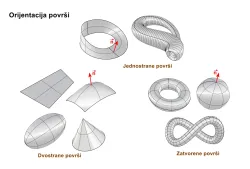 Orijentacija površi slobodnog oblika