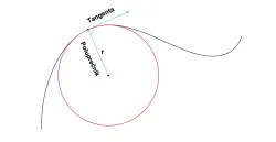 Zakrivljenost - Tangenta na krivu