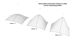 Težine kontrolnih tačaka površi slobodnog oblika