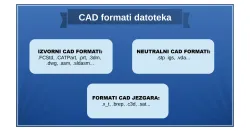 CAD formati datoteka