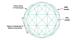 STL format - Tolerancija t.j. preciznost 3D modela
