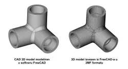 Izvoz CAD 3D modela u poligonalnom formatu