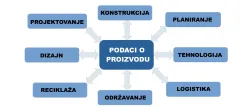 Podaci o proizvodu