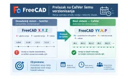Novi način verzioniranja FreeCAD-a