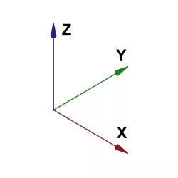 Prikaži/sakrij glavni koordinatni sistem