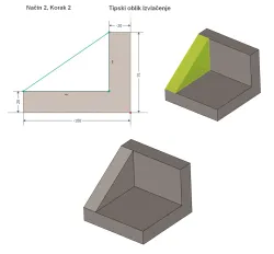 Razlaganje na tipske oblike - Način 2, Korak 2