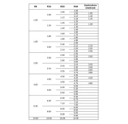 Tabela standardnih brojeva