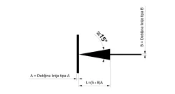 Dimenzije kotne strelice