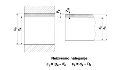 Neizvesno naleganje