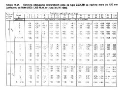Osnovna odstupanja tolerancijskih polja za rupe Z,ZA,ZB za nazivne mere do 120mm
