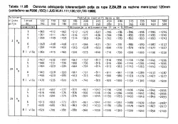 Osnovna odstupanja tolerancijskih polja za rupe Z,ZA,ZB za nazivne mere iznad 120mm