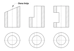 Osne i simetralne linije rotacionih tela