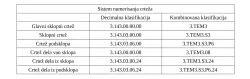 Sistem za klasifikaciju crteža sklopova